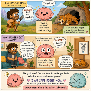 Illustration showing how fear helped in caveman times but can become anxiety in modern life, with simple examples and a calming message that