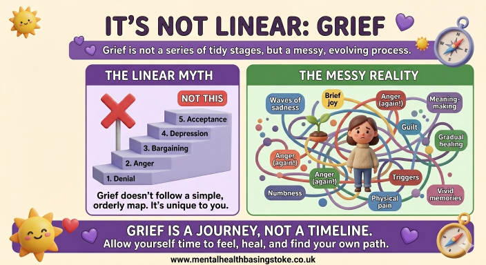 Grief Isn't Linear Mental Health Basingstoke Illustration showing grief as a non-linear journey with emotional ups, downs, and setbacks.