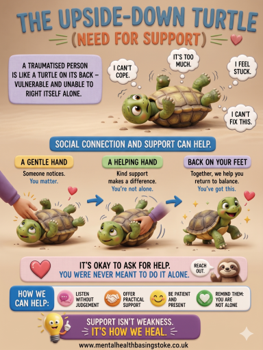 Need For Support Mental Health Basingstoke Illustration showing the importance of emotional support and connection during recovery from trauma.