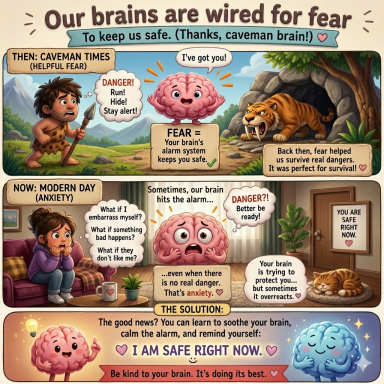 We Are Wired For Fear Mental health Basingstoke Illustration explaining how the brain is naturally wired to detect fear and protect us from danger.